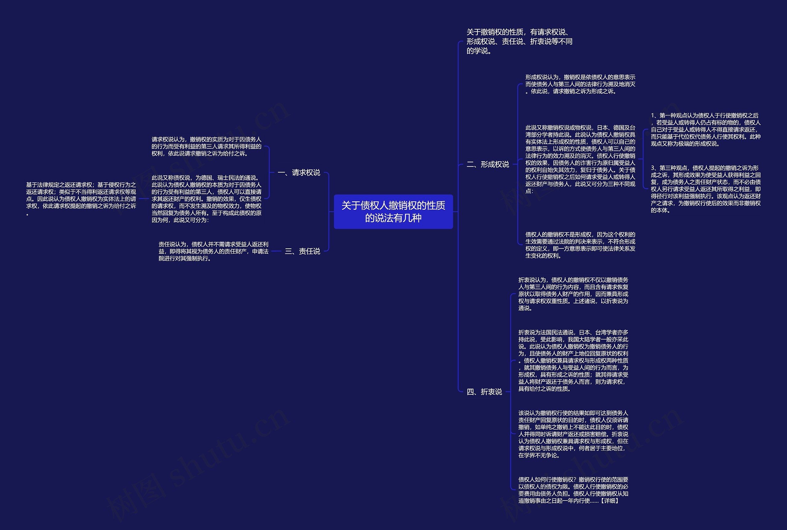 关于债权人撤销权的性质的说法有几种思维导图