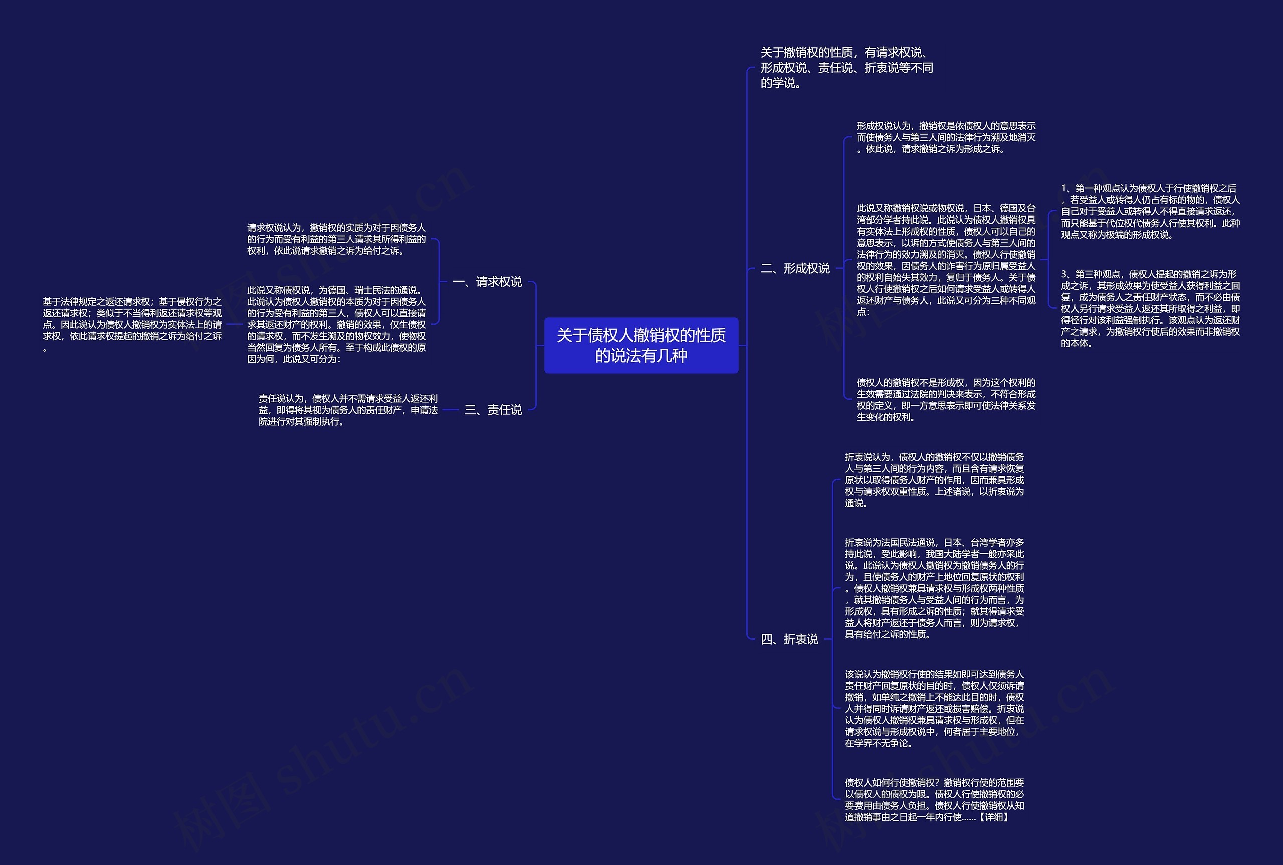 关于债权人撤销权的性质的说法有几种 关于债权人撤销权的性质的说法有几种