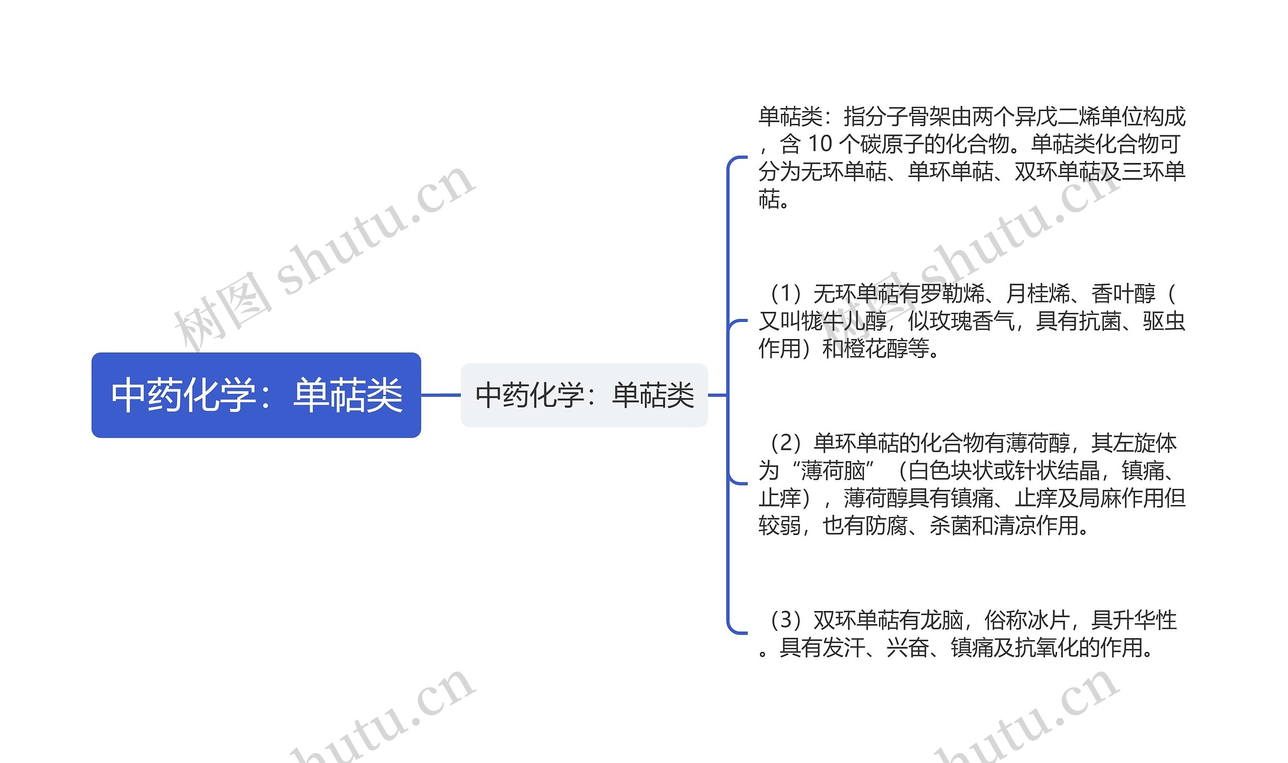 中药化学：单萜类