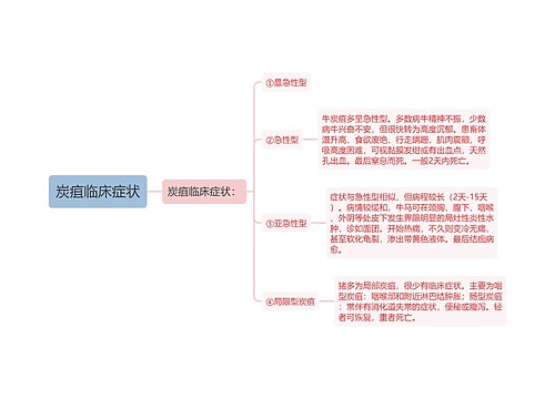 炭疽临床症状