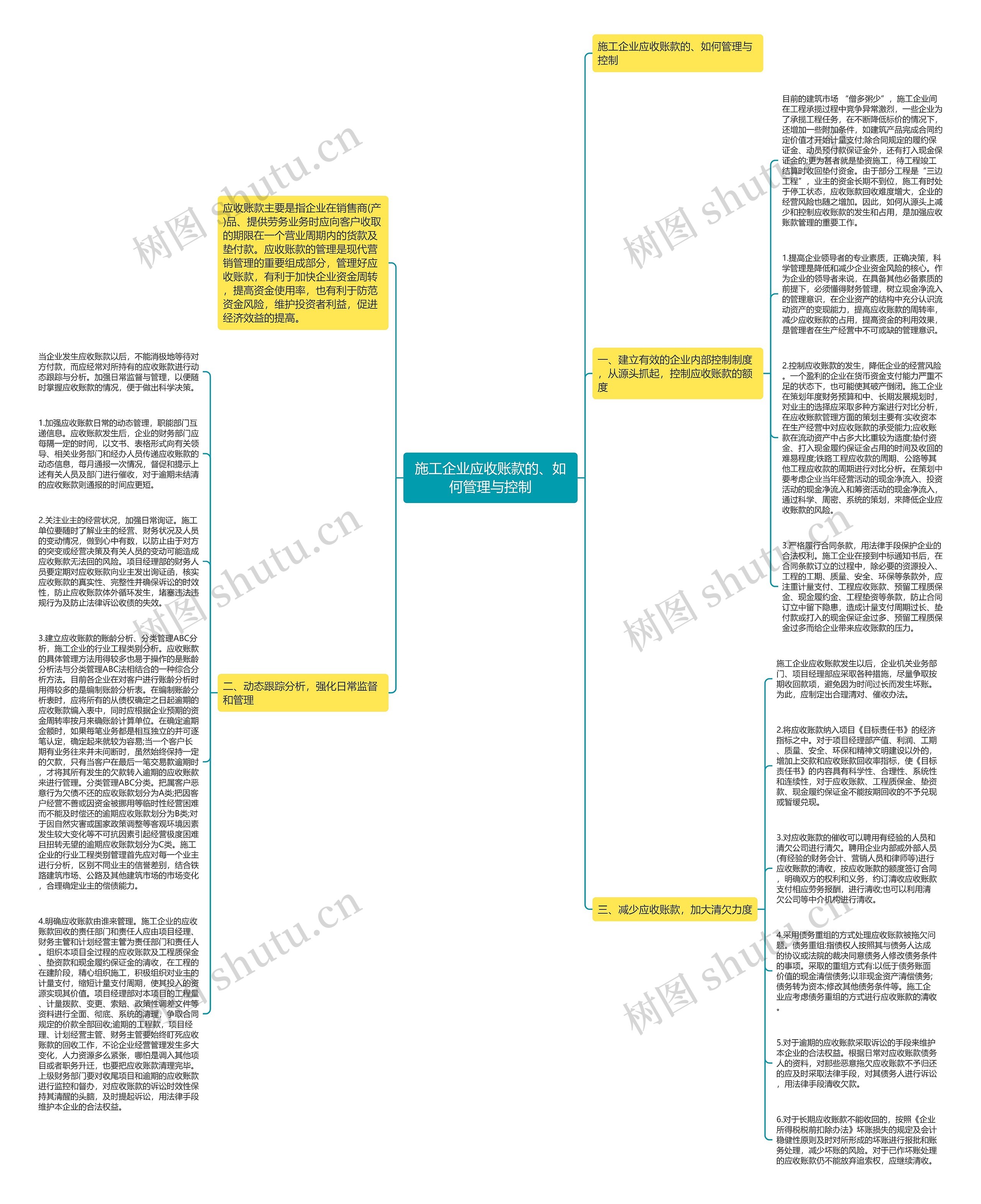 施工企业应收账款的、如何管理与控制