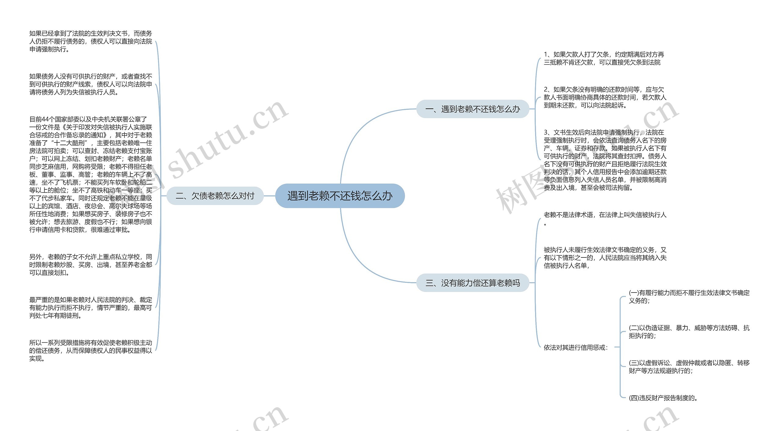 遇到老赖不还钱怎么办