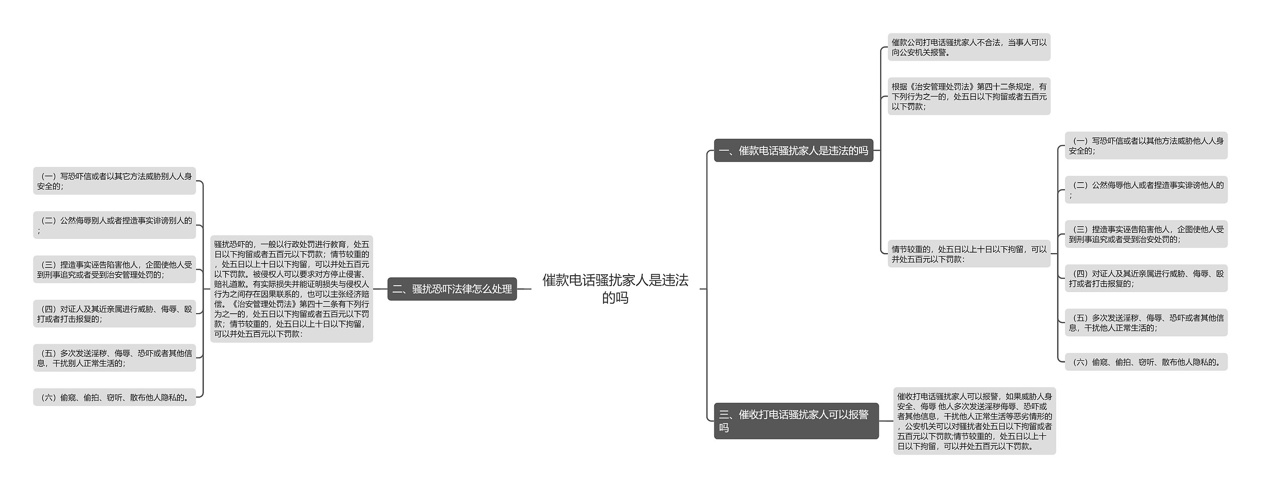 催款电话骚扰家人是违法的吗思维导图