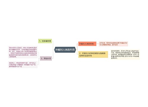 叶酸对人体的作用