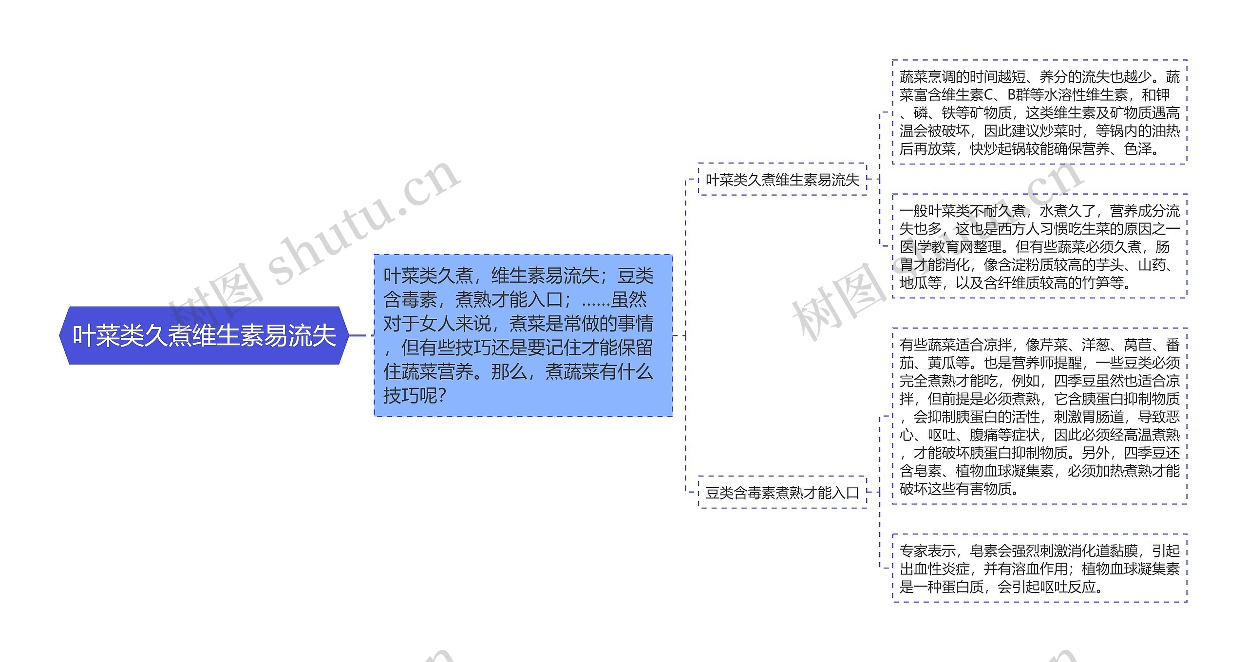 叶菜类久煮维生素易流失