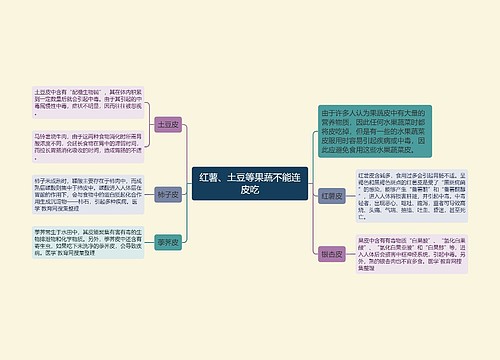 红薯、土豆等果蔬不能连皮吃