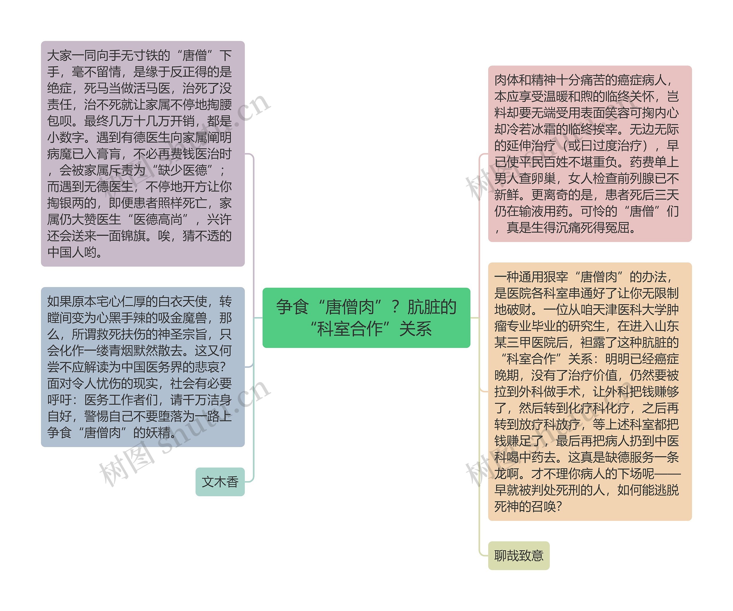 争食“唐僧肉”？肮脏的“科室合作”关系