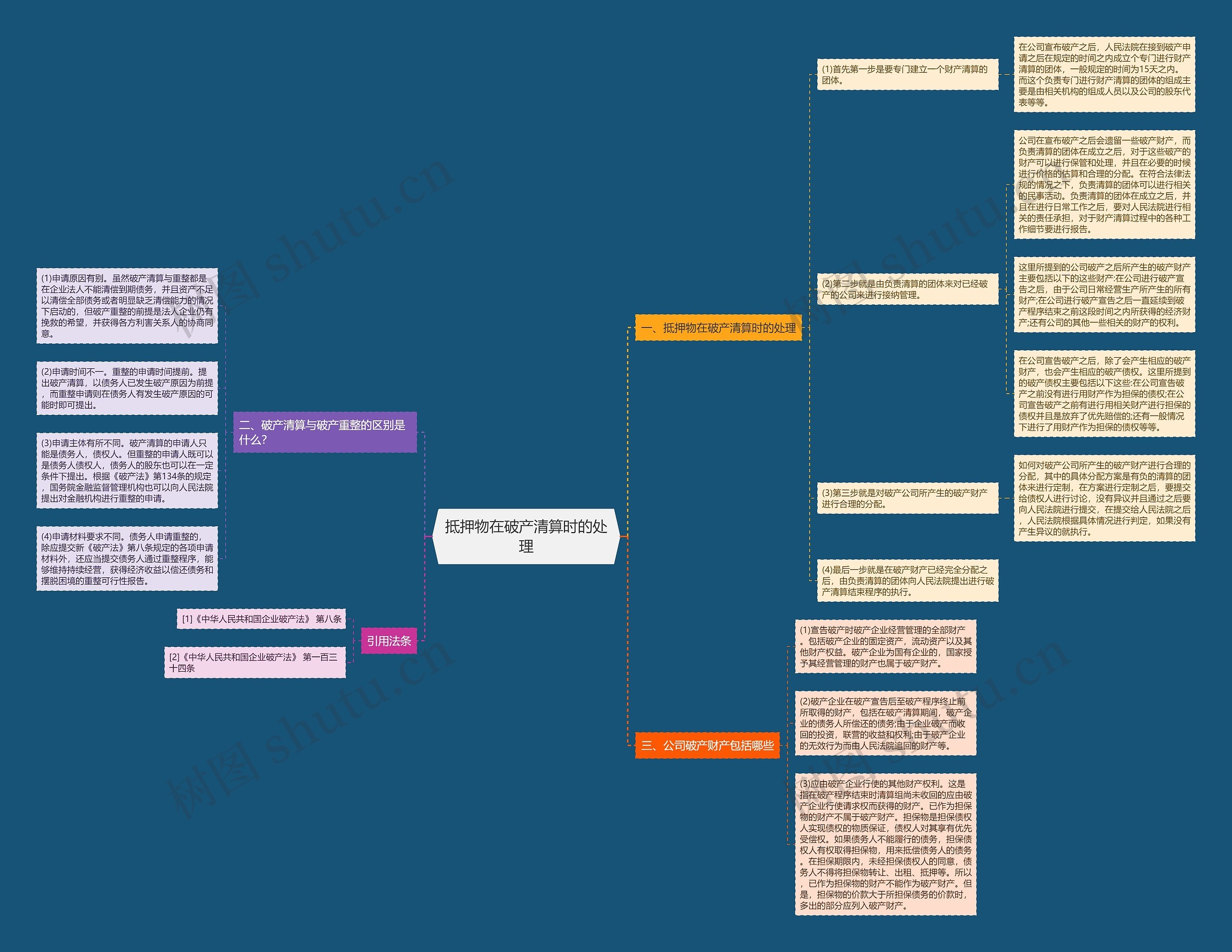 抵押物在破产清算时的处理思维导图