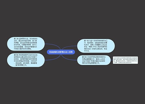 结核病防治管理办法-总则