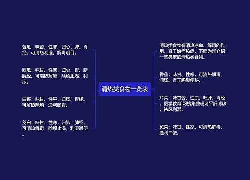 清热类食物一览表