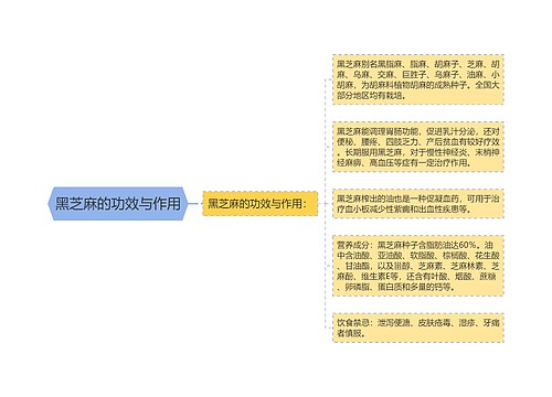 黑芝麻的功效与作用