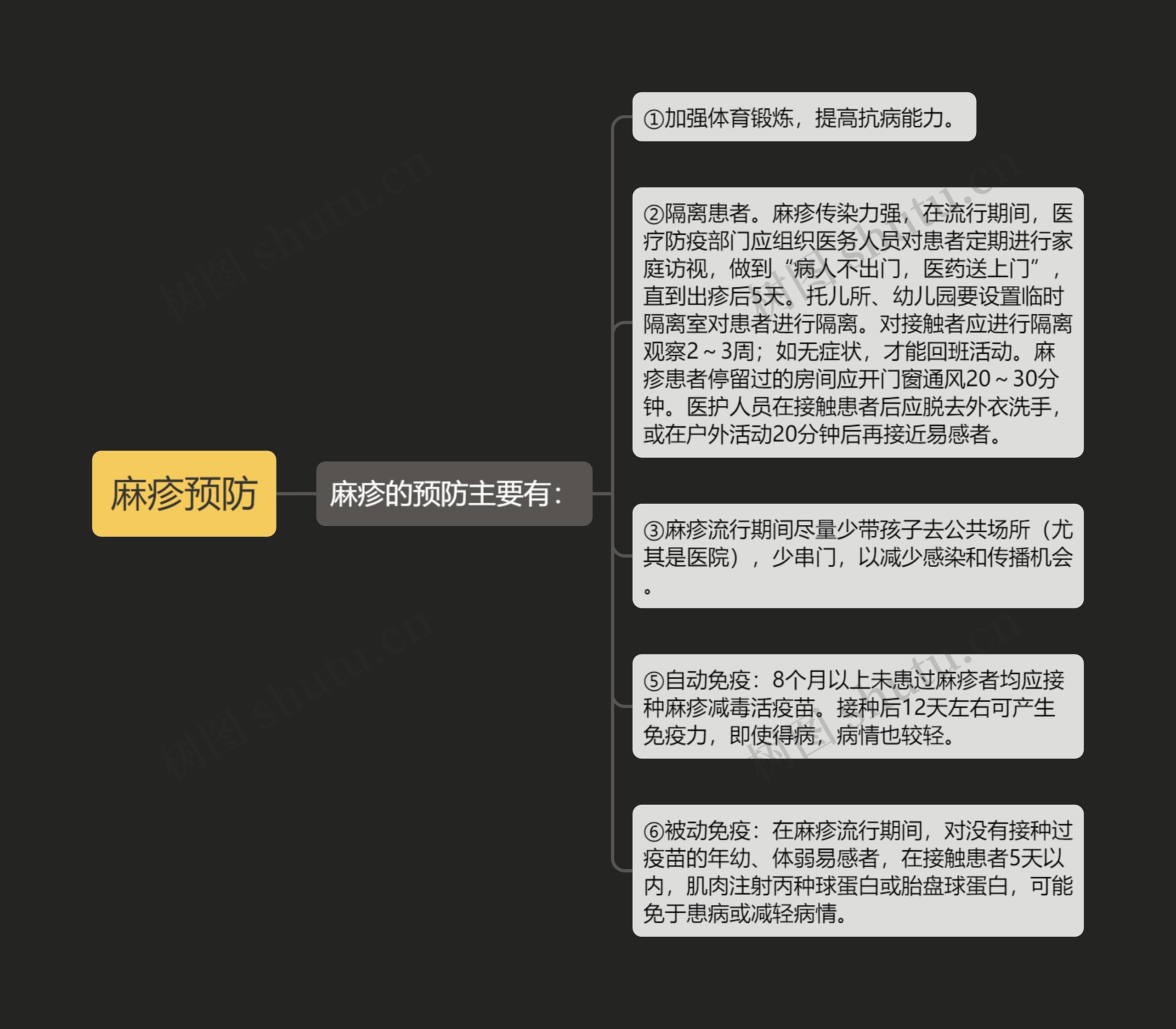 麻疹预防