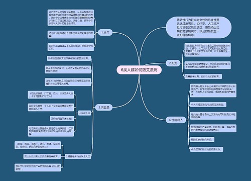 6类人群如何防艾滋病