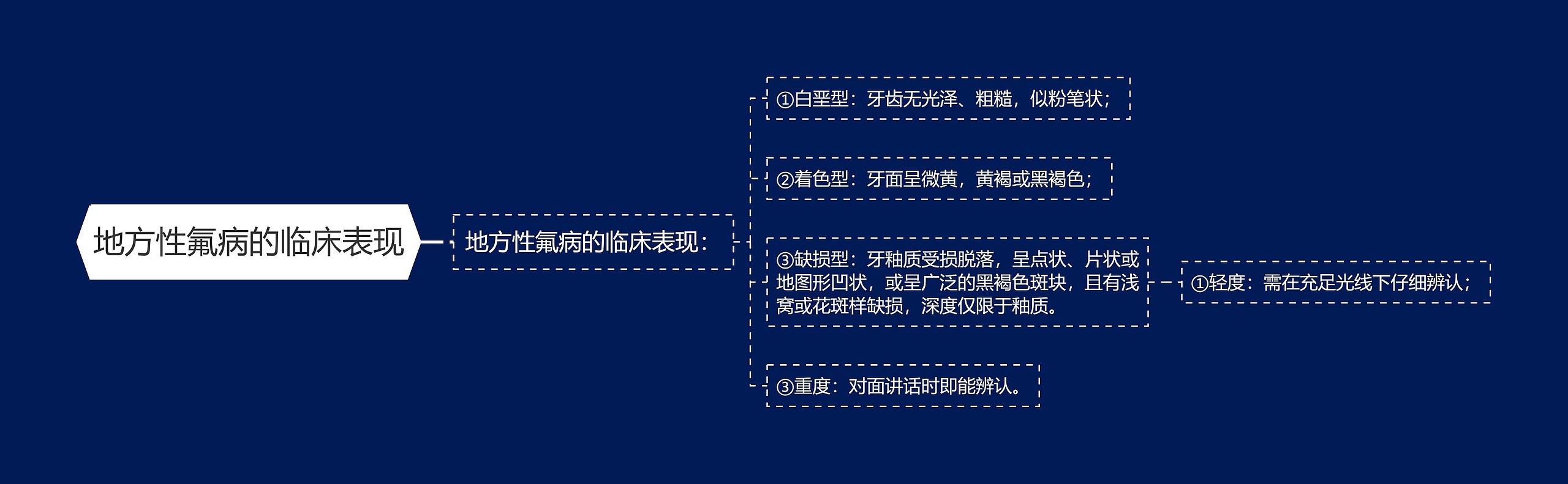 地方性氟病的临床表现 地方性氟病的临床表现