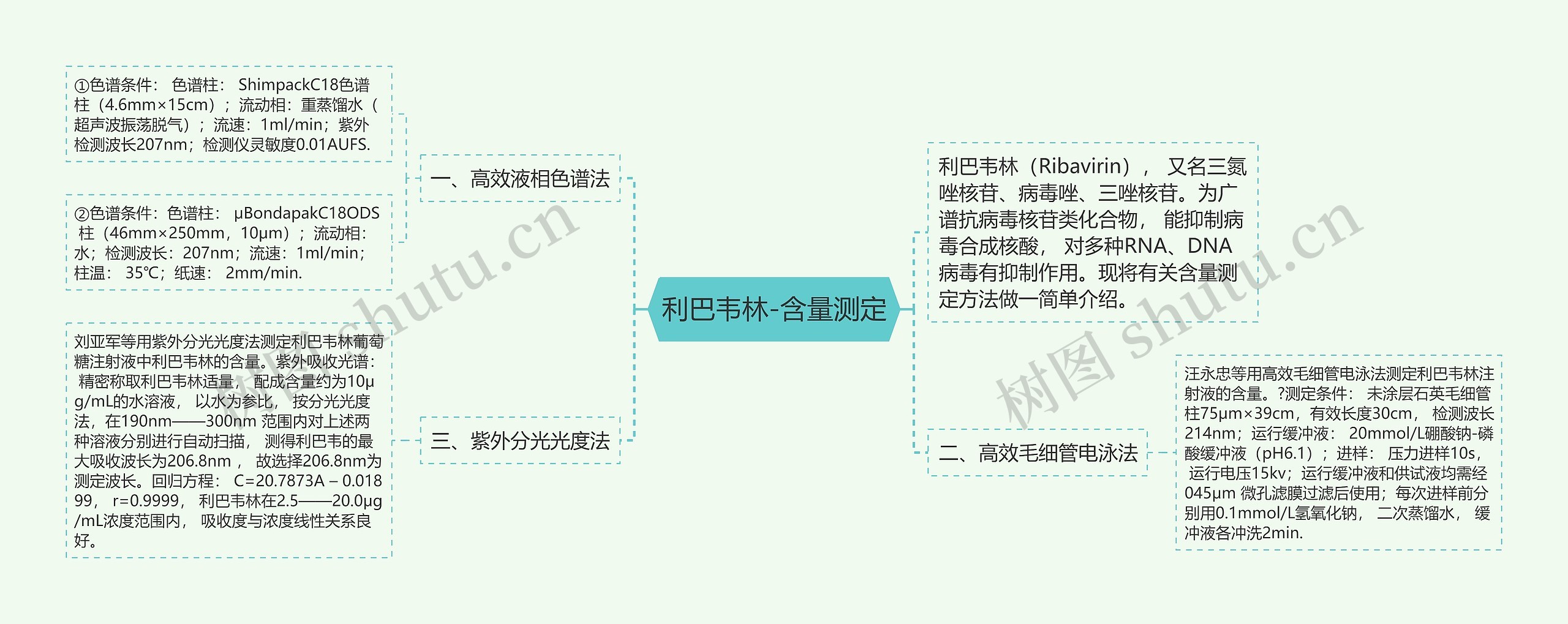 利巴韦林-含量测定思维导图