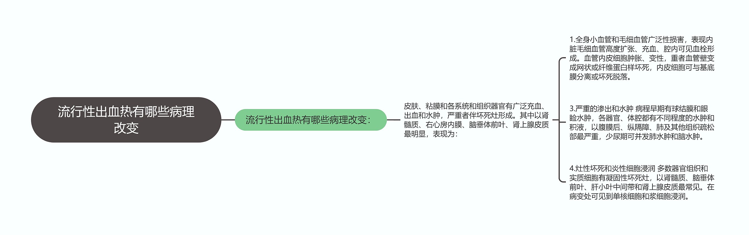 流行性出血热有哪些病理改变