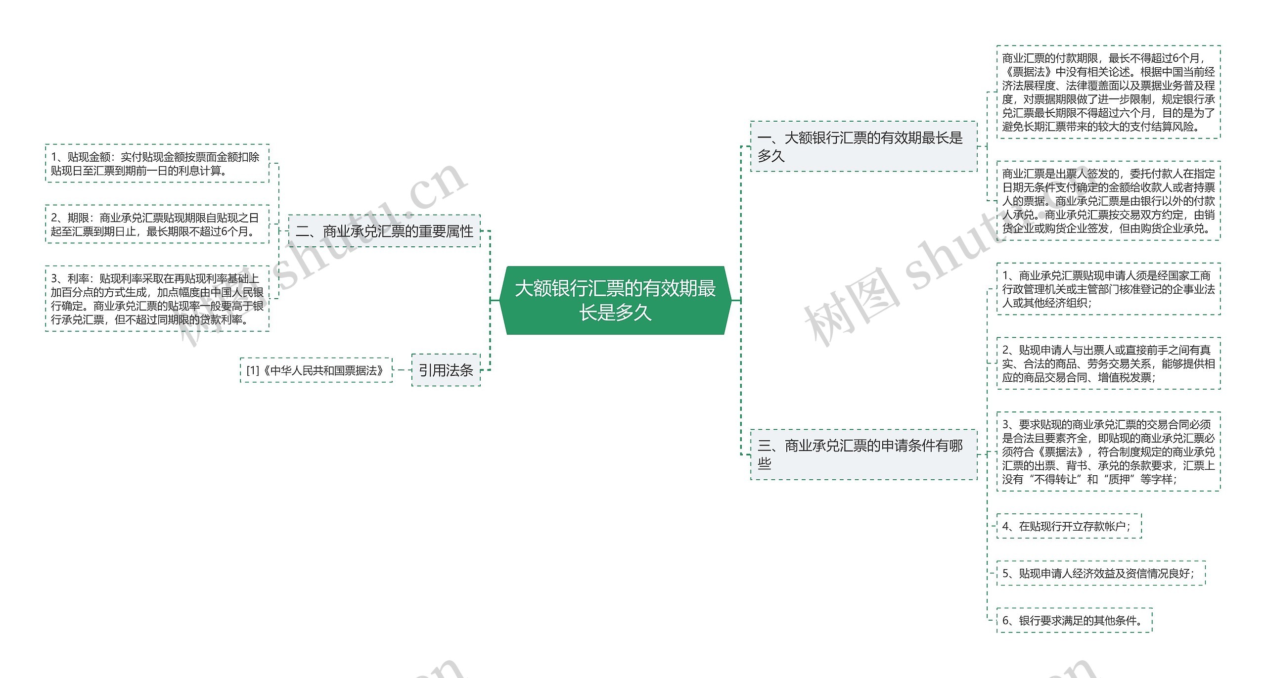 大额银行汇票的有效期最长是多久