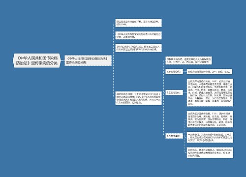 《中华人民共和国传染病防治法》里传染病的分类