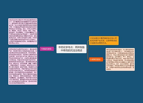 中药化学考点：两种制备中草药的沉淀法概述