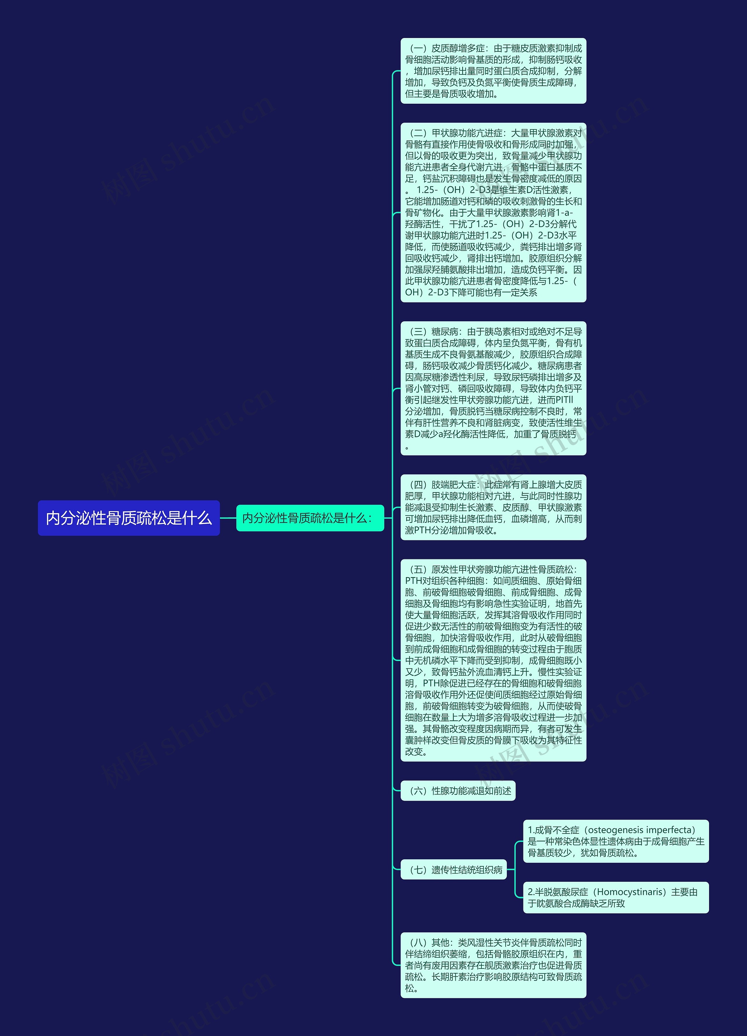 内分泌性骨质疏松是什么思维导图