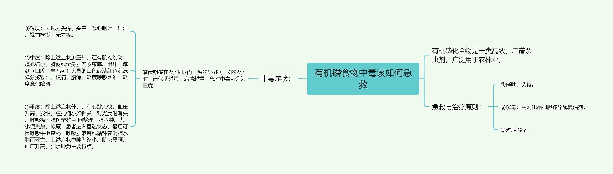 有机磷食物中毒该如何急救思维导图