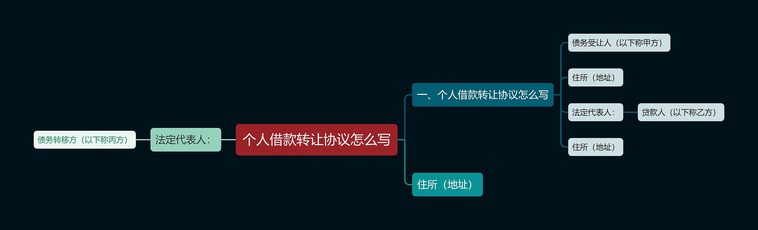 个人借款转让协议怎么写思维导图