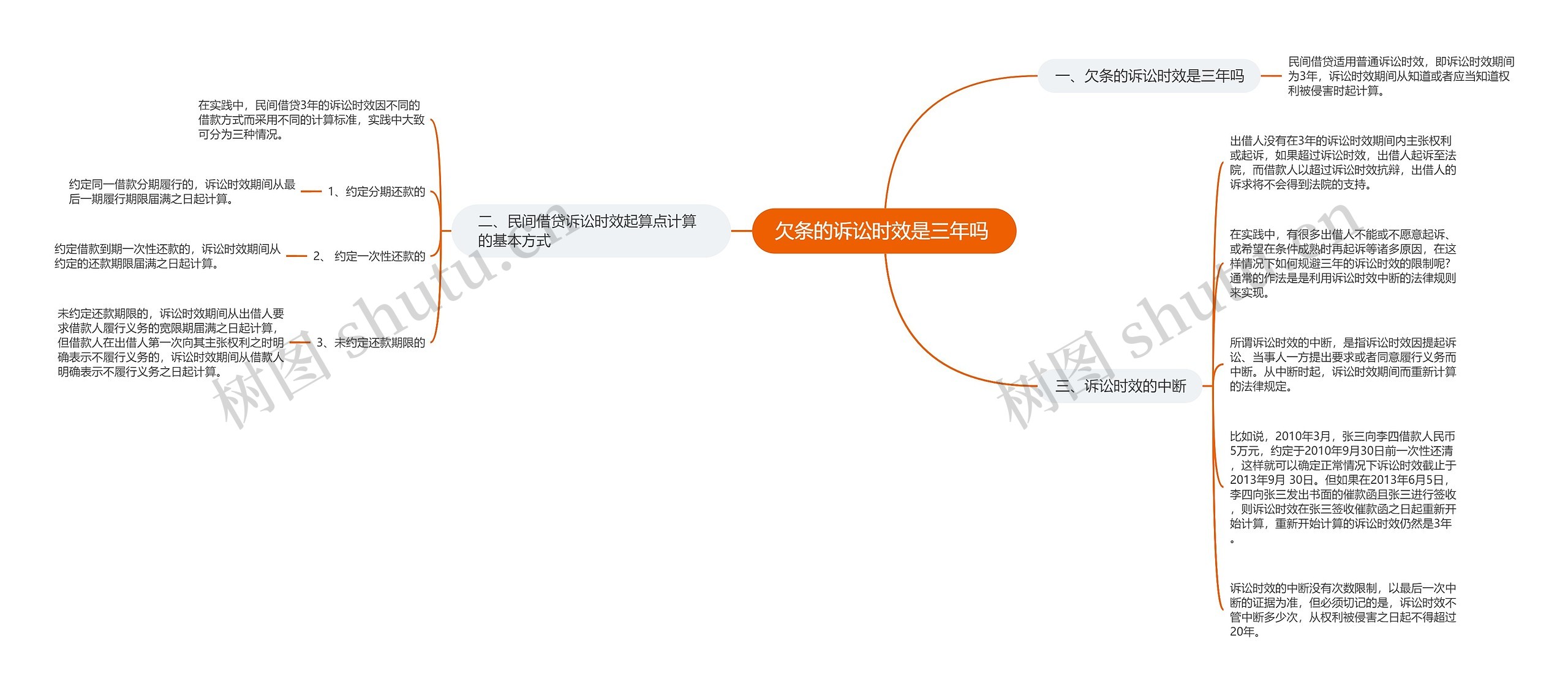 欠条的诉讼时效是三年吗 欠条的诉讼时效是三年吗