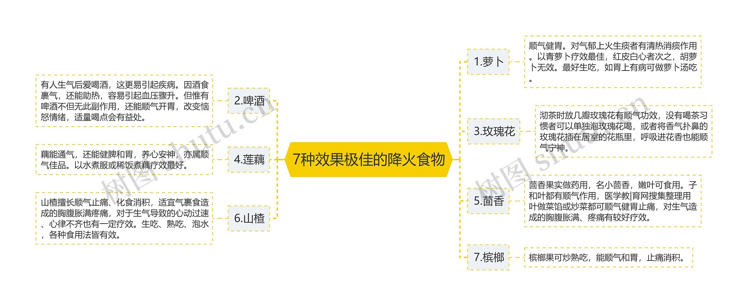 7种效果极佳的降火食物