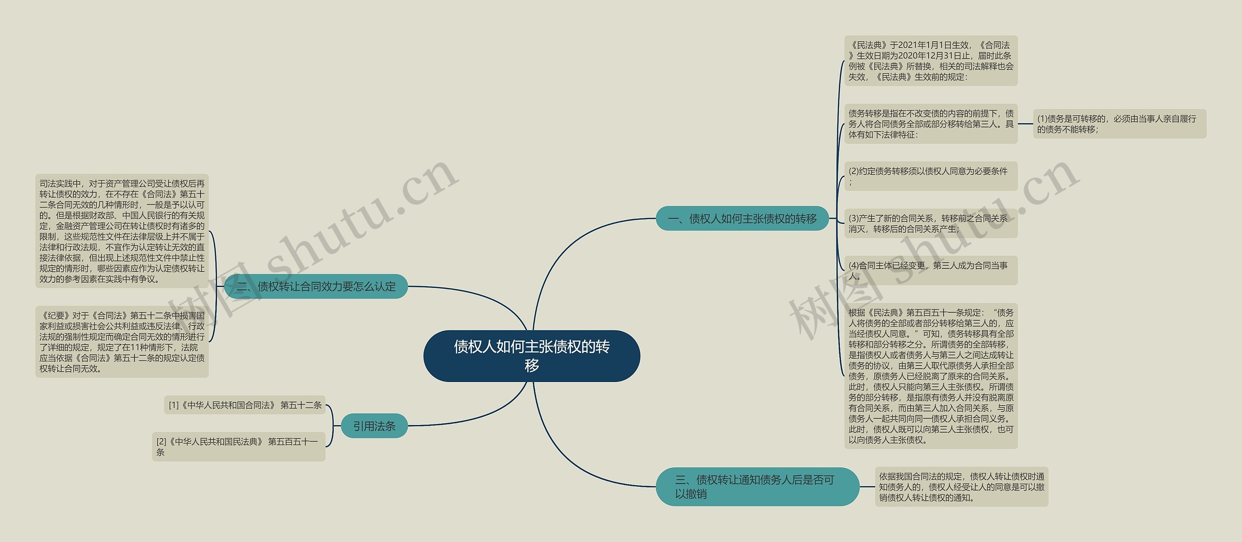 债权人如何主张债权的转移思维导图