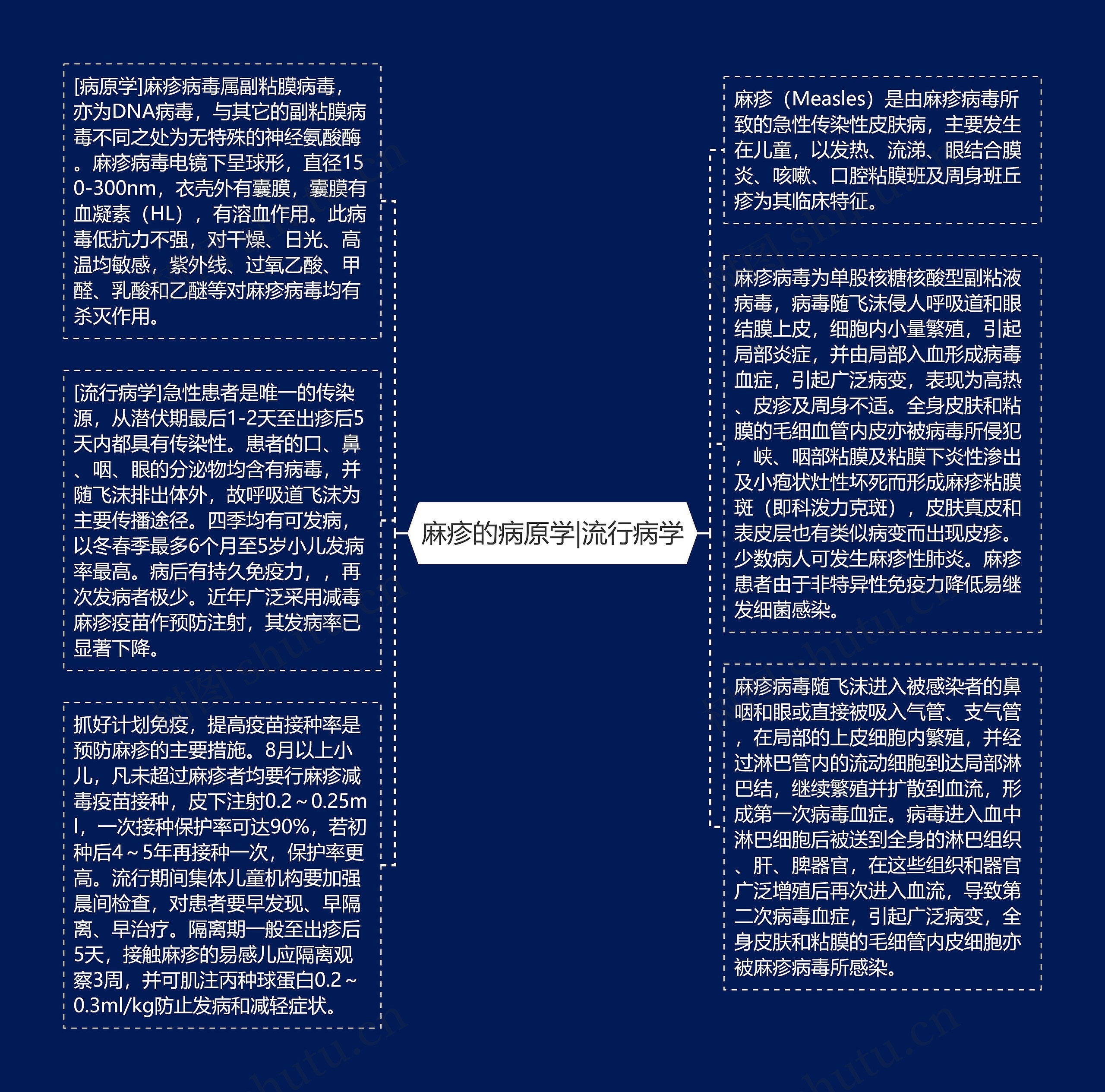 麻疹的病原学|流行病学
