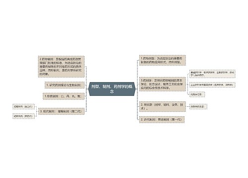 剂型、制剂、药剂学的概念