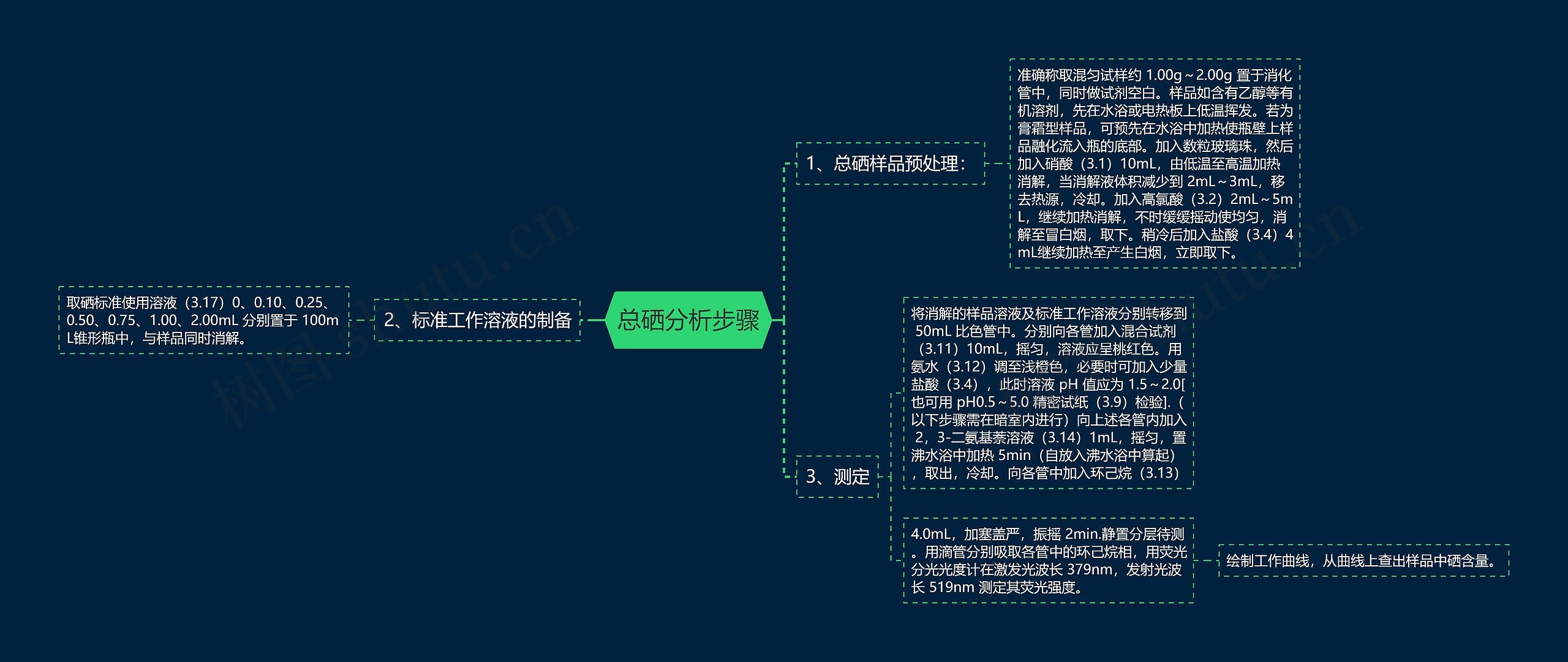 总硒分析步骤思维导图