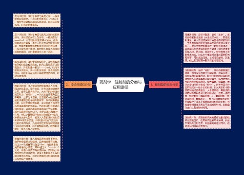 药剂学：注射剂的分类与应用途径