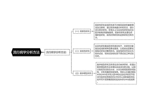 流行病学分析方法