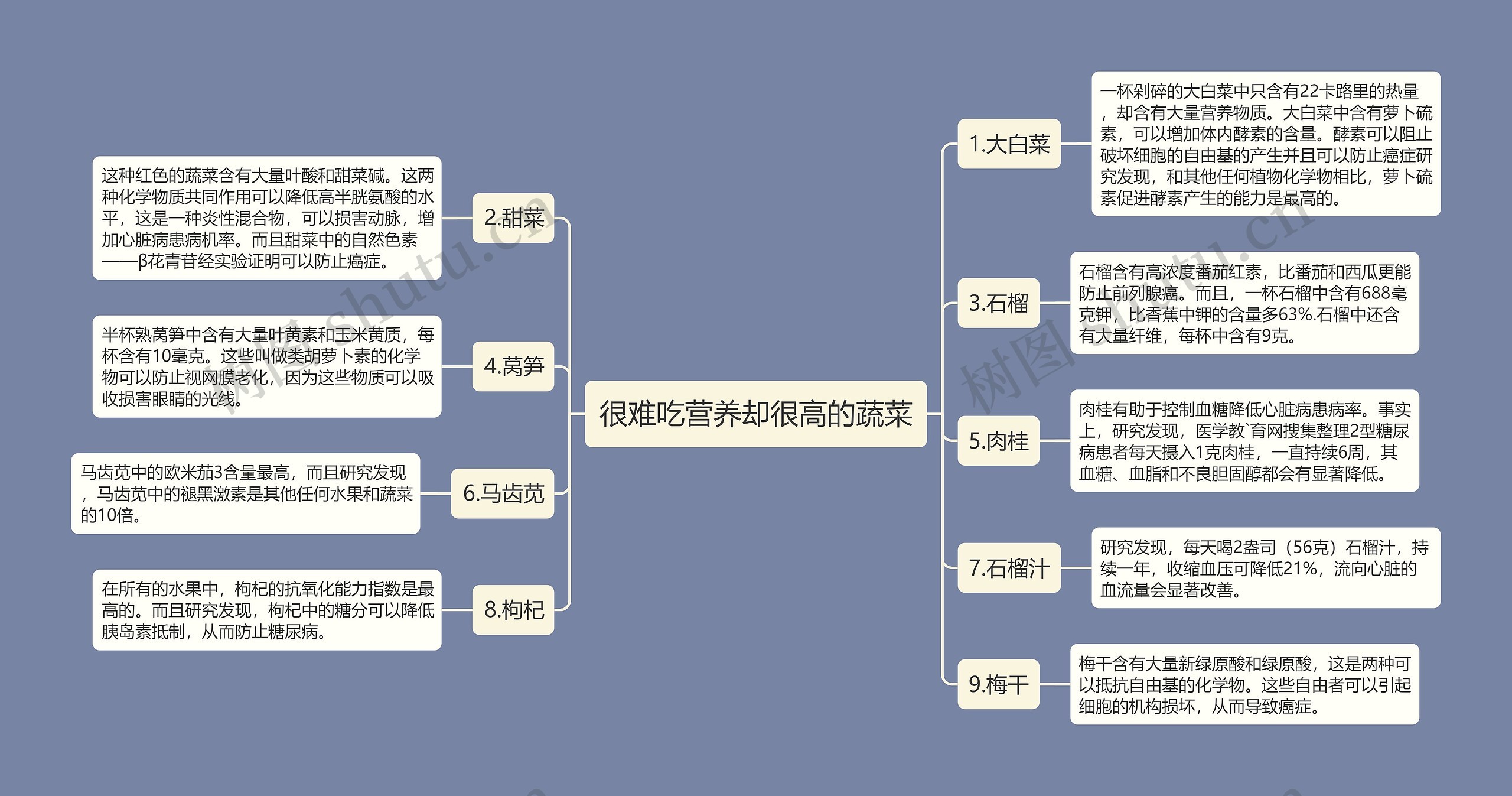 很难吃营养却很高的蔬菜