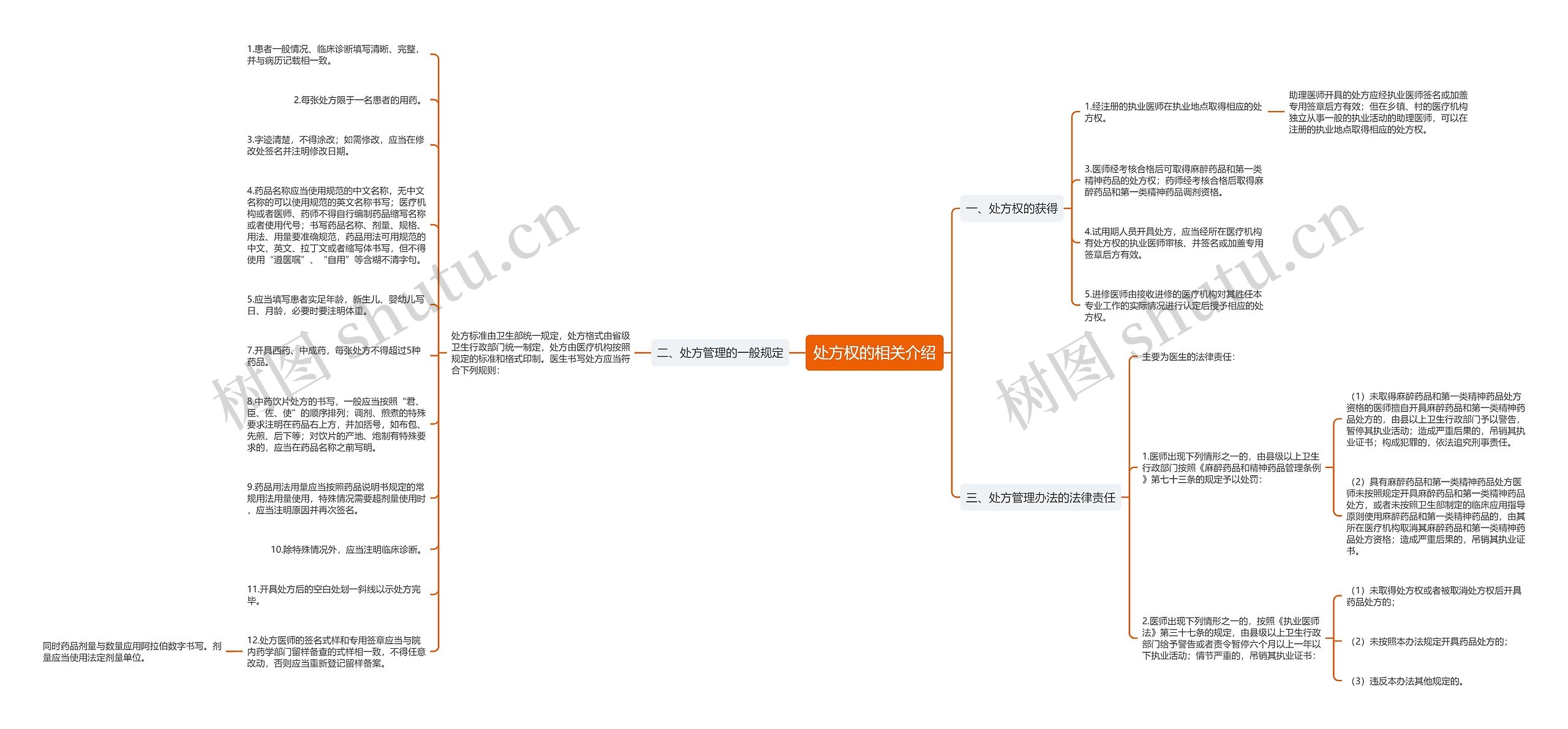 处方权的相关介绍 处方权的相关介绍
