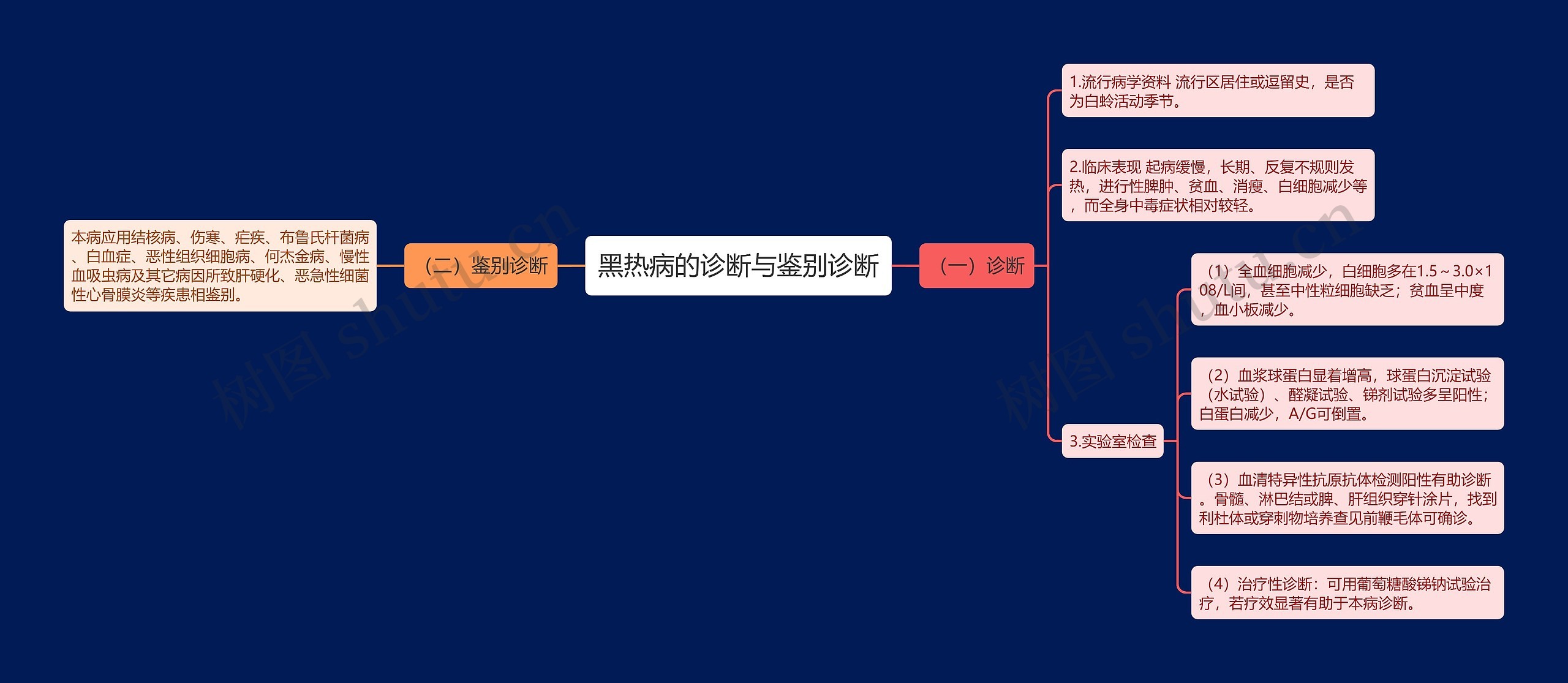 黑热病的诊断与鉴别诊断