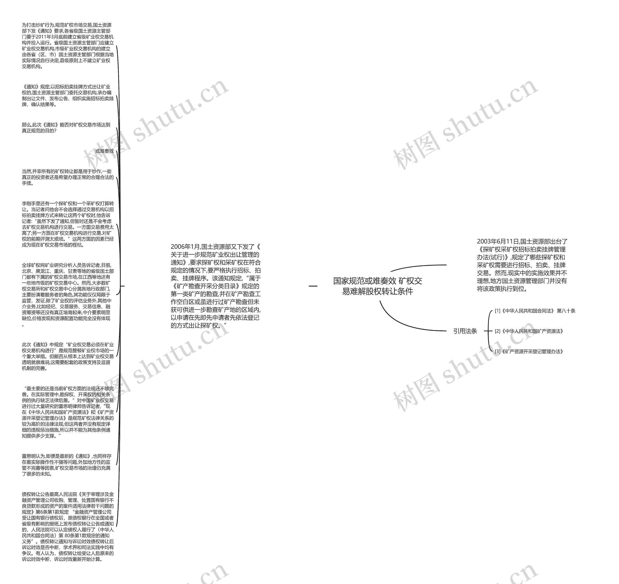 国家规范或难奏效 矿权交易难解股权转让条件思维导图