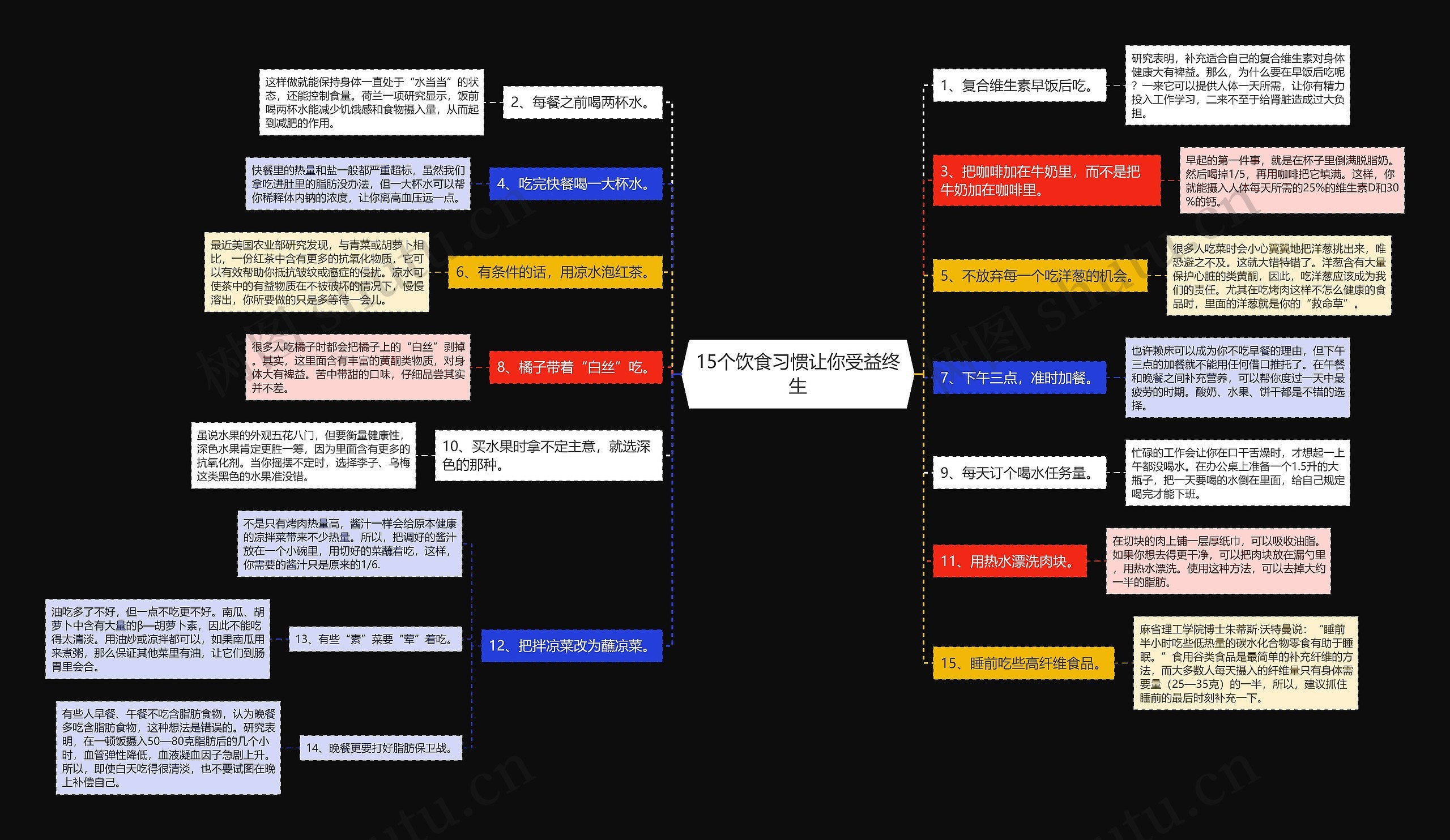 15个饮食习惯让你受益终生 15个饮食习惯让你受益终生