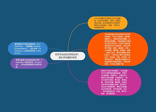 药学专业知识药物分析：拓扑异构酶抑制药