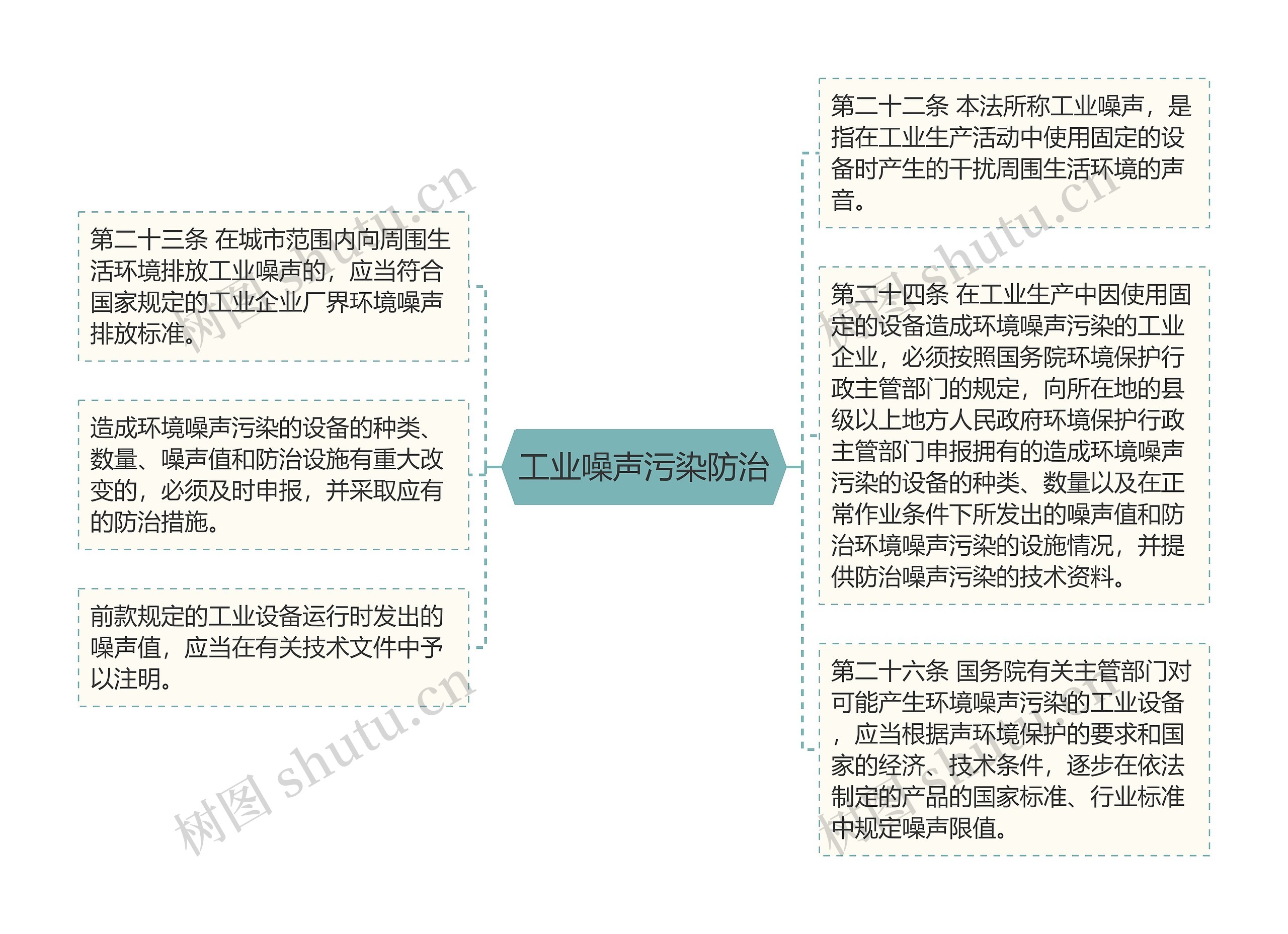 工业噪声污染防治