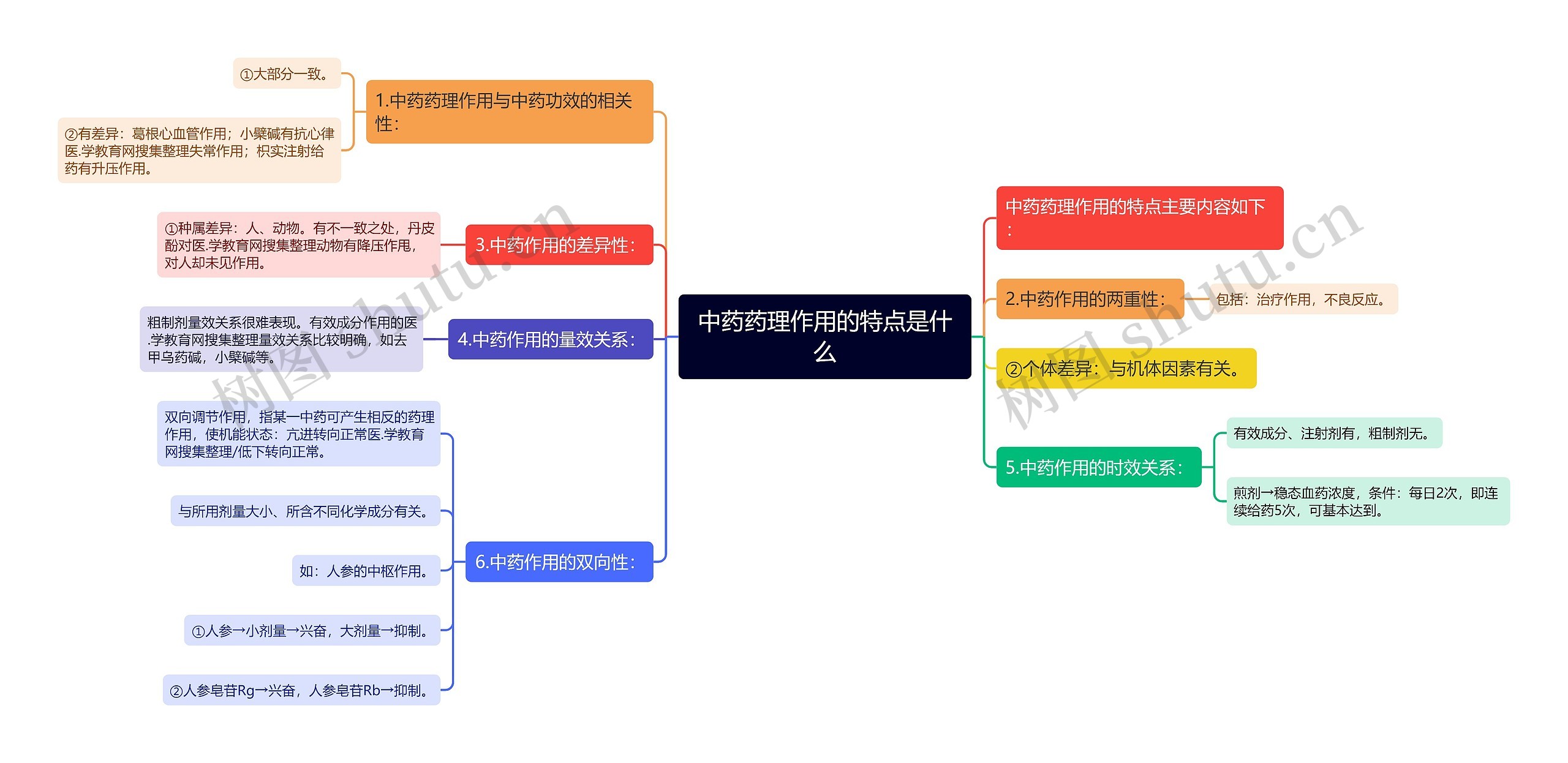 中药药理作用的特点是什么 中药药理作用的特点是什么