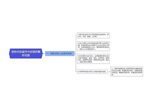 债务纠纷案件中应提供哪些证据