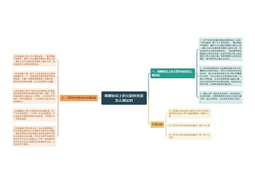 离婚协议上的欠款时效是怎么规定的