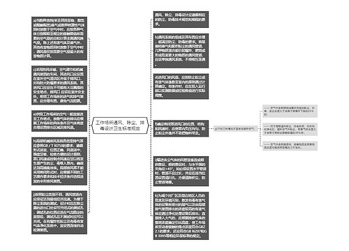 工作场所通风、除尘、排毒设计卫生标准规定