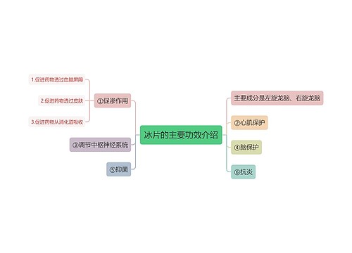 冰片的主要功效介绍