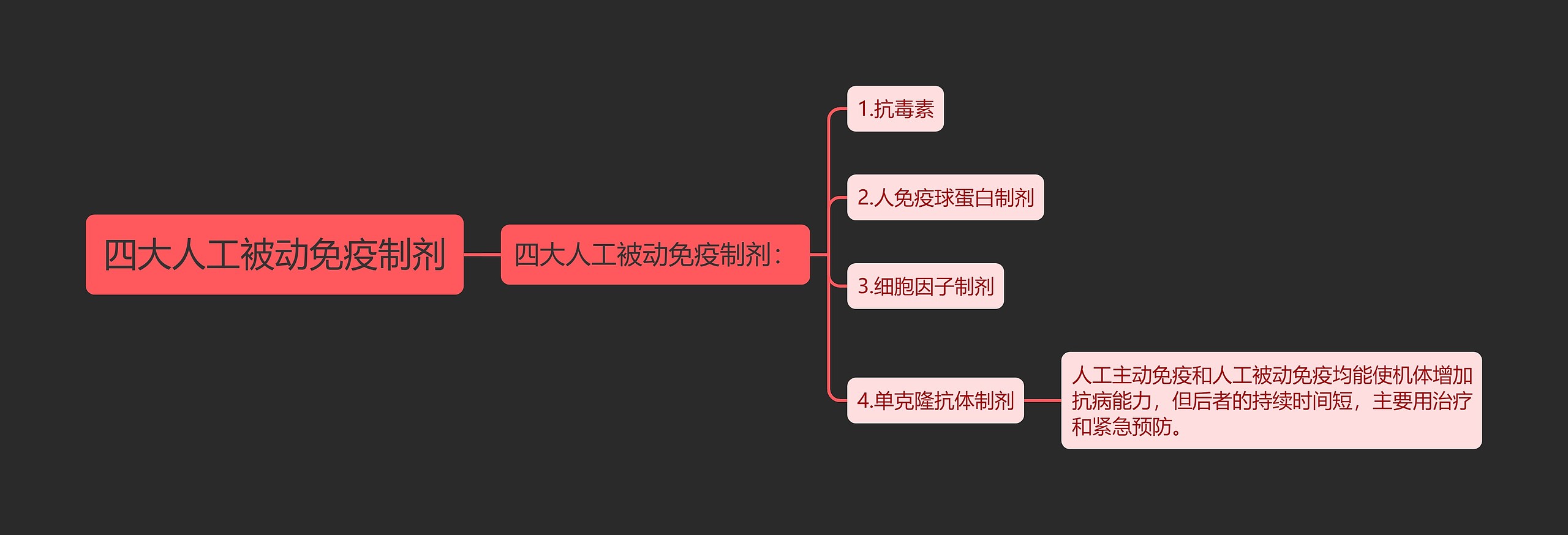 四大人工被动免疫制剂