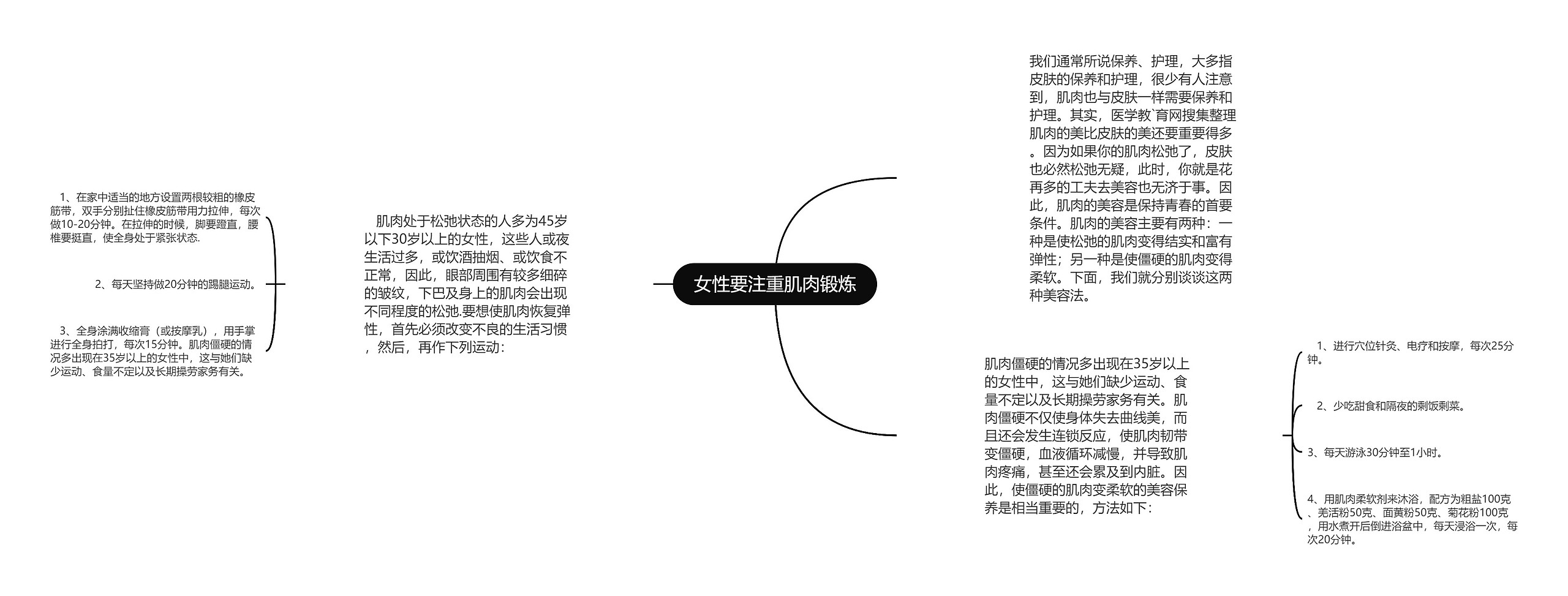 女性要注重肌肉锻炼思维导图