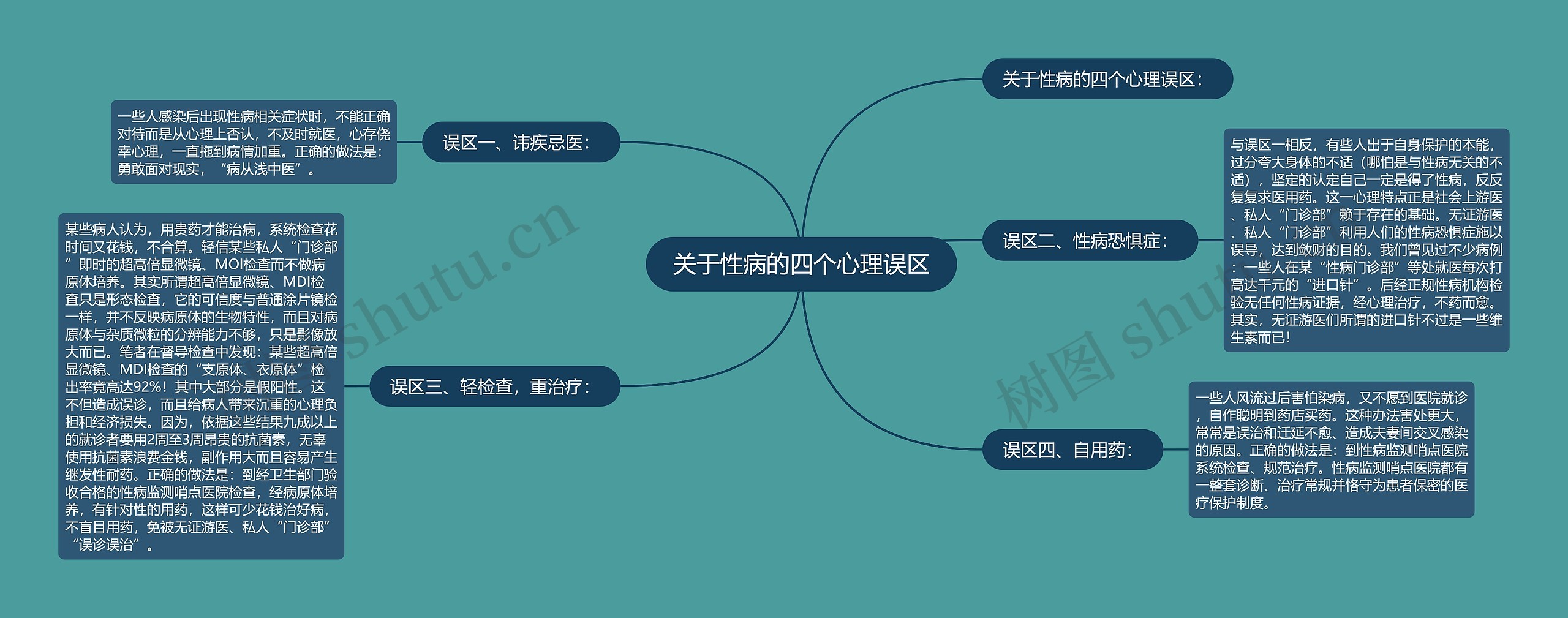 关于性病的四个心理误区