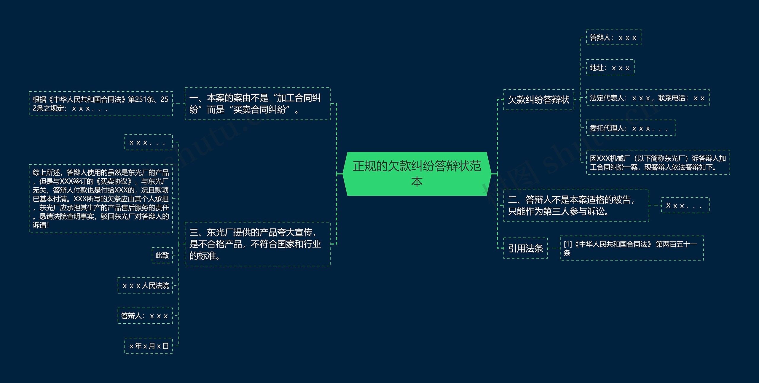 正规的欠款纠纷答辩状范本思维导图